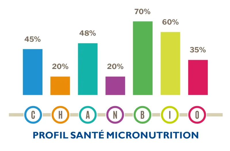 IOMET diagnostic santé